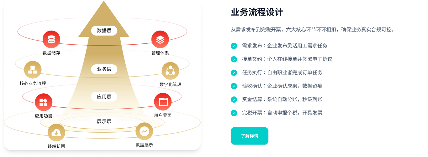 解决方案架构图
